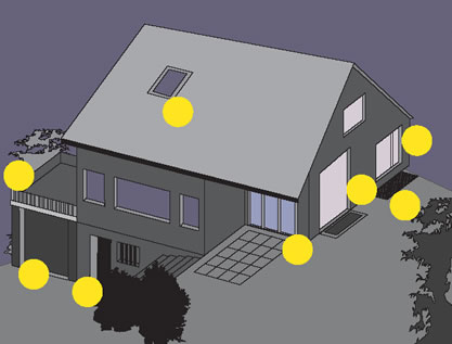 Sicherheit ist planbar